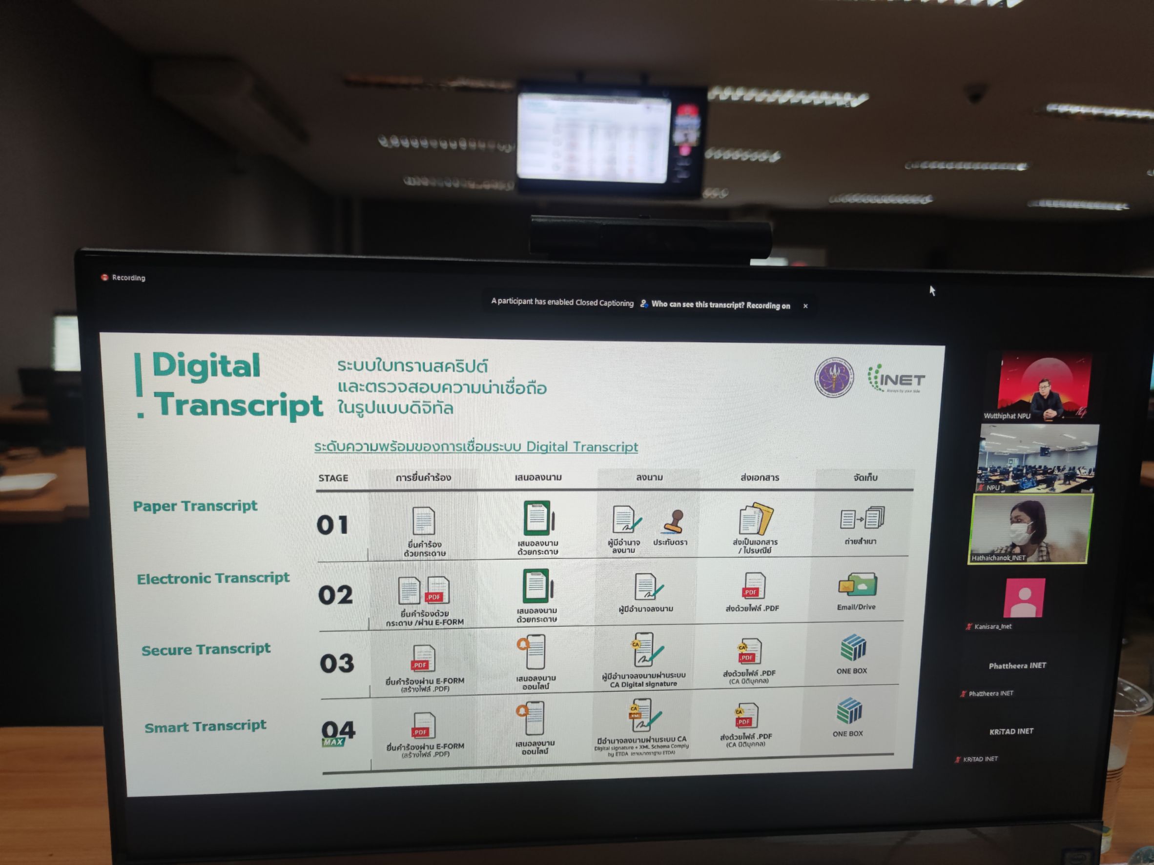 ม.นครพนม จัดอบรมบุคลากรใช้ระบบ Digital Transcript และ Digital ID เพื่อยกระดับงานด้านทะเบียนและประมวลผลให้เกิดประสิทธิภาพสูงสุด