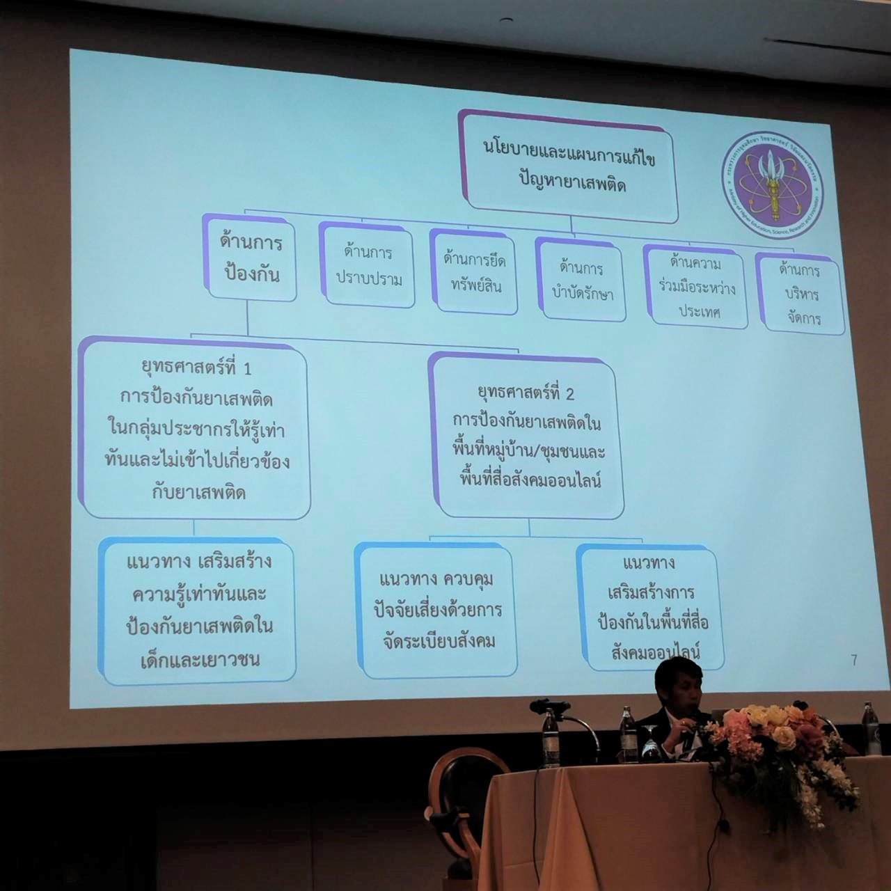 ม.นครพนม เข้าร่วมสัมมนาวิชาการด้านการป้องกันและแก้ไขปัญหายาเสพติดในสถาบันการอุดมศึกษา ณ โรงแรมเซ็นจูรี่ พาร์ค กรุงเทพมหานคร