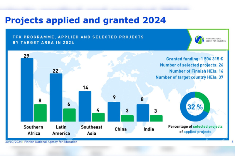 คณะวิทยาศาสตร์ ม.นครพนม ติดโผลำดับที่ 3 ของเอเชียตะวันออกเฉียงใต้ ผ่านการพิจารณาสนับสนุนทุนนวัตกรรมการศึกษา จากสำนักงานการศึกษาแห่งชาติ ประเทศฟินแลนด์
