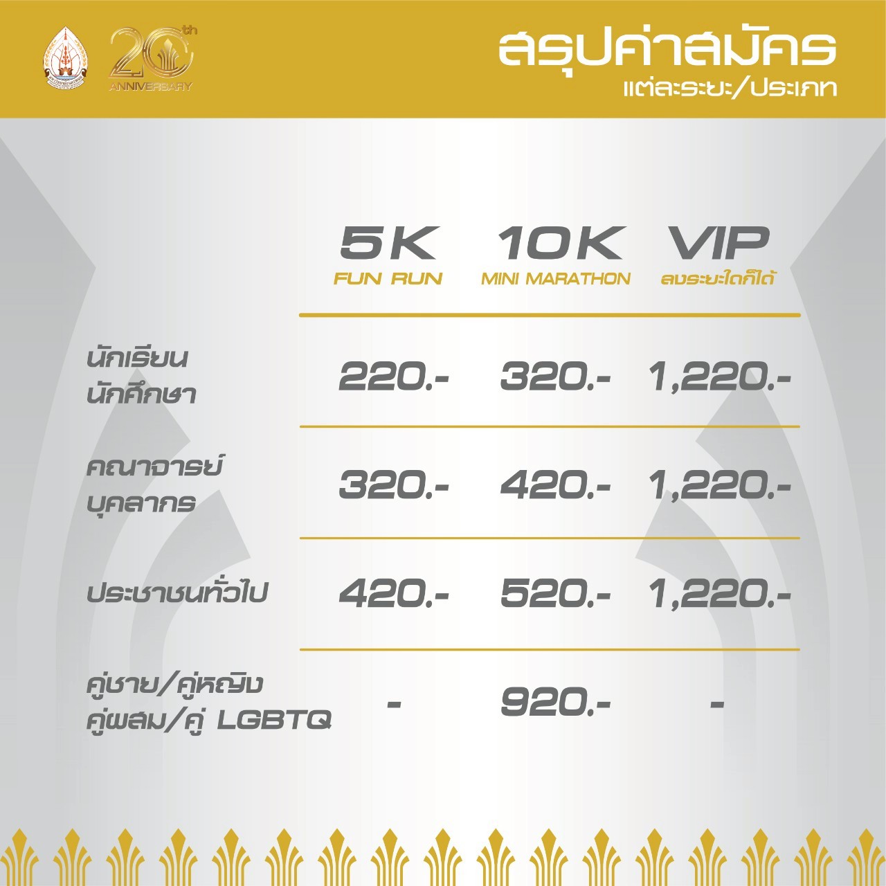 NPU 10K RUN 2025 งานวิ่งฉลองเนื่องในวาระครบรอบ 20 ปี มหาวิทยาลัยนครพนม