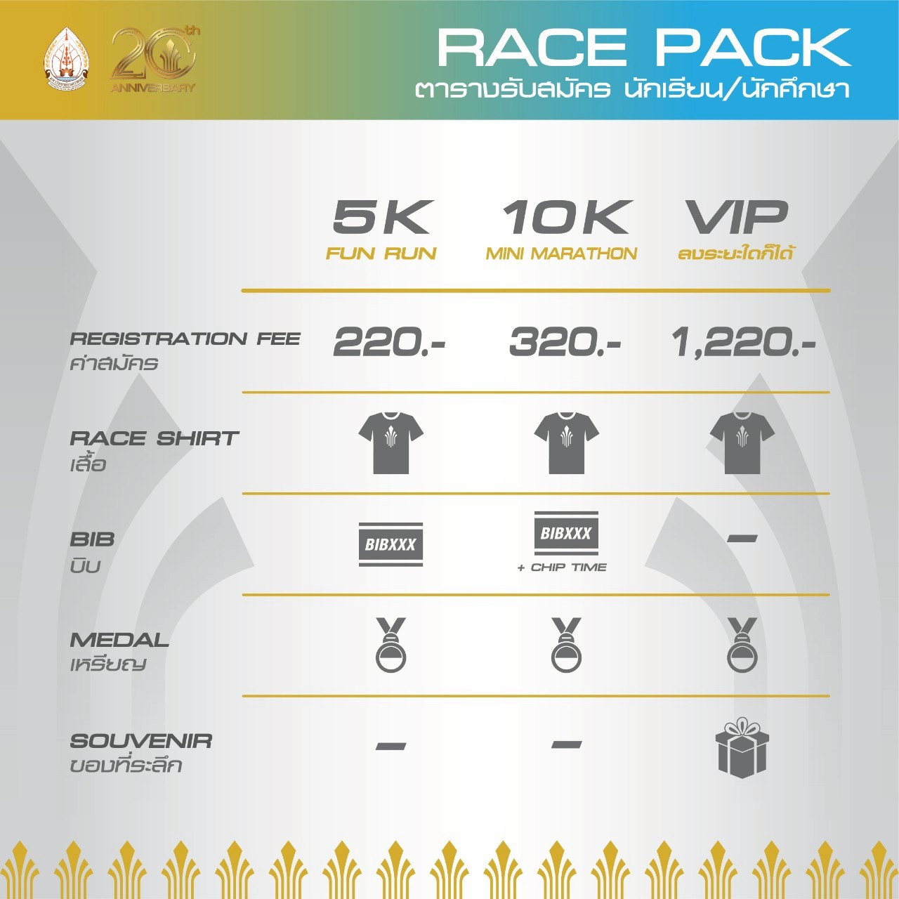 NPU 10K RUN 2025 งานวิ่งฉลองเนื่องในวาระครบรอบ 20 ปี มหาวิทยาลัยนครพนม