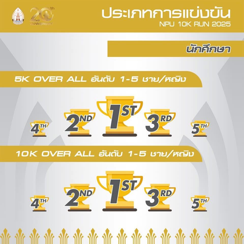 NPU 10K RUN 2025 งานวิ่งฉลองเนื่องในวาระครบรอบ 20 ปี มหาวิทยาลัยนครพนม